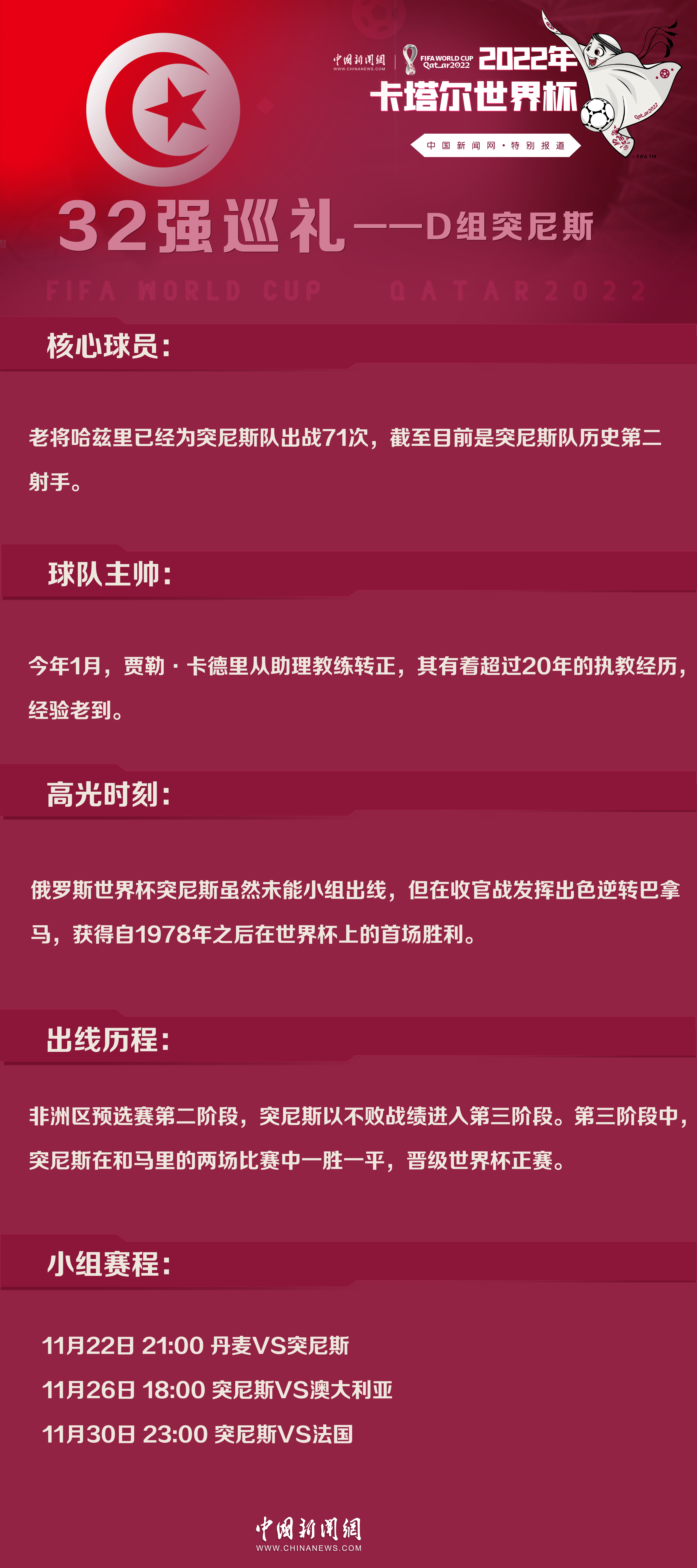 世界杯32强巡礼D组｜突尼斯：非洲劲旅期待突破