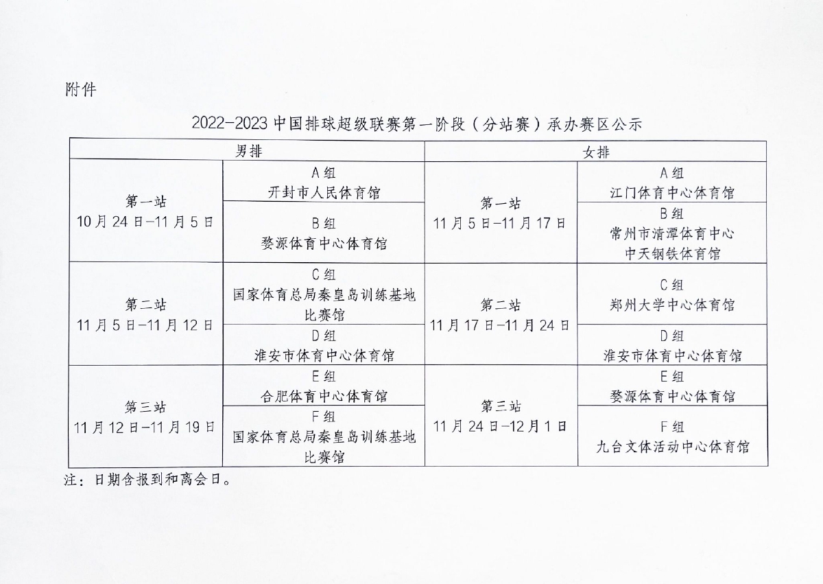 据中国排协网站最新通报 第一阶段分站赛承办赛